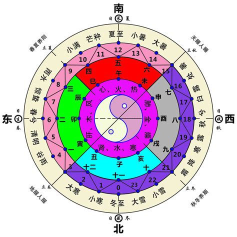 东方甲乙木|天干地支五行所代表的时间与方位